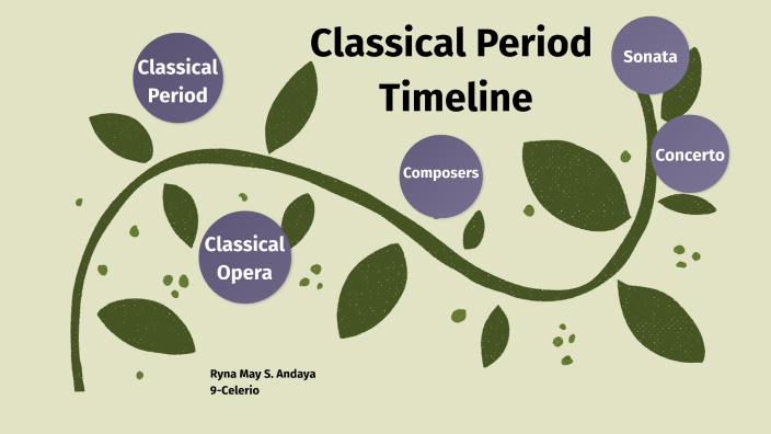 Classical Period Timeline by Ryna May Andaya on Prezi