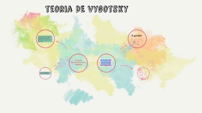 teoria de vygotsky by daniela diaz on Prezi