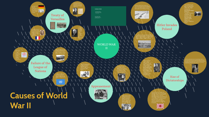 Causes of World War II Graphic Organizer by Kaiki Ikeda on Prezi