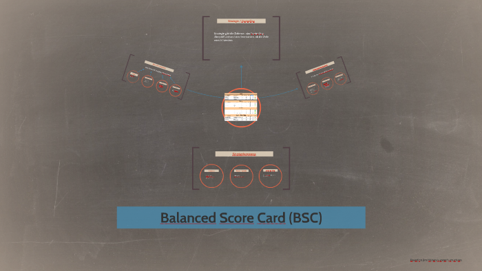 Balanced Scorecard by Philipp Nanzer on Prezi