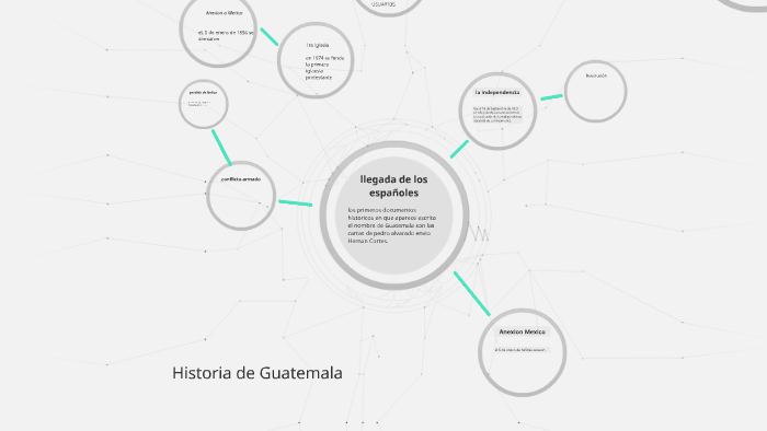 Historia De Guatemala By Karen Rodas