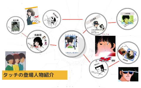 上杉達也 By Iws Media On Prezi Next