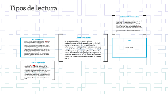 Tipos de lectura by valeria medina peña on Prezi