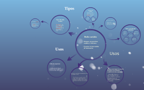 Redes sociales by Miguel Hernandez on Prezi