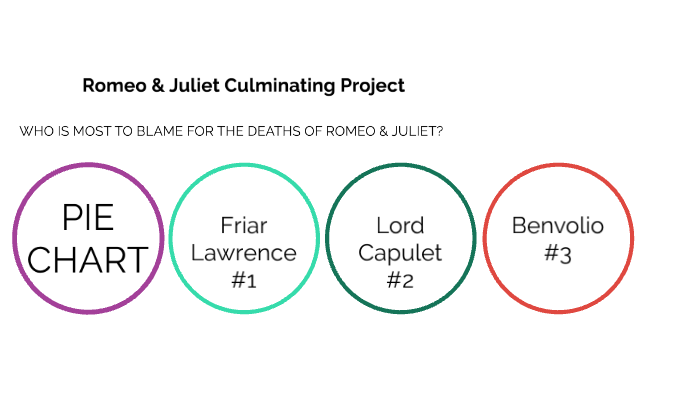 Romeo And Juliet Blame Evidence Chart