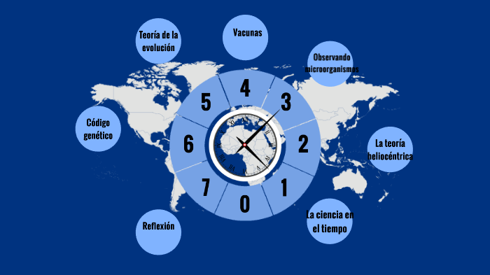 LA CIENCIA EN EL TIEMPO by María Isabel Prieto Reyes on Prezi