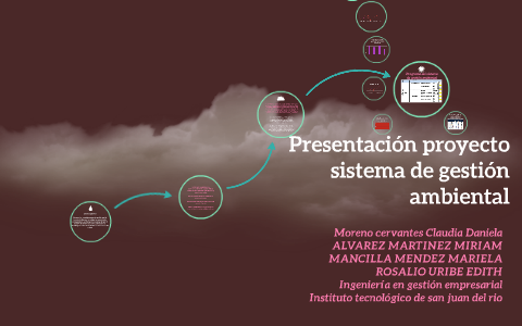 Presentacion Proyecto Sistema De Gestion Ambiental By Mariela