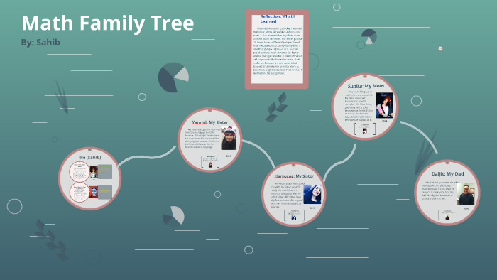 Math Family Tree by Sahib Kanwal