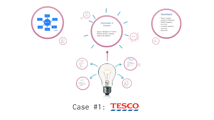 Etsy: Case Review: Customer Relationship Management