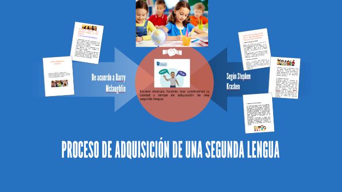 PROCESO DE ADQUISICIÓN DE UNA SEGUNDA LENGUA by Administración en Salud  UNIAJC on Prezi Next