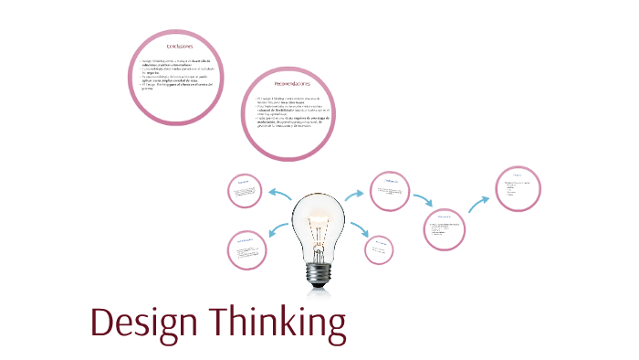 Design Thinking by Fernanda Arce on Prezi