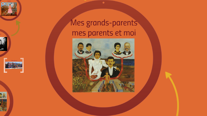 Mes Grands Parents Mes Parents Et Moi mes grands parents mes parents et moi by camille duperier on Prezi