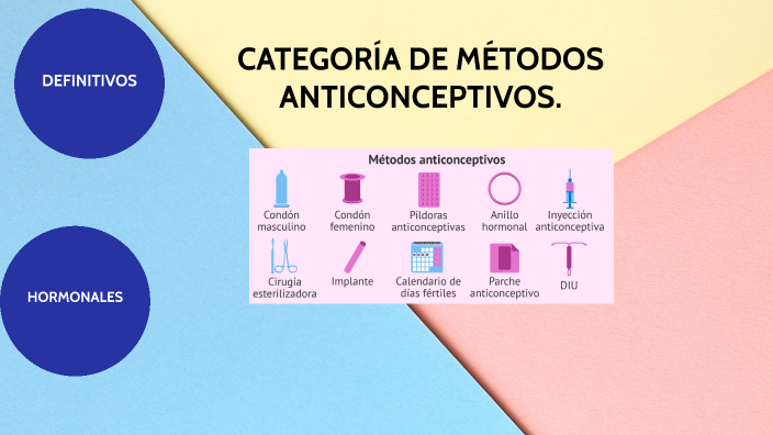 CATEGORÍAS DE MÉTODOS ANTICONCEPTIVOS by GLORIA MARÍA DOMÍNGUEZ ...