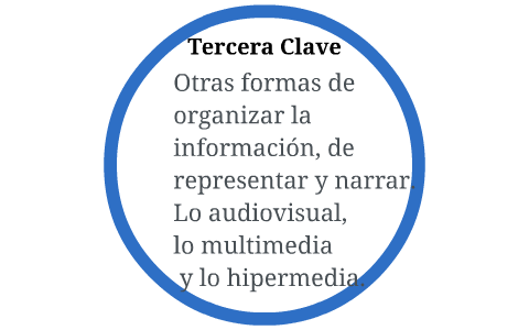 Otras Formas De Organizar La Información, De Representar Y N By On Prezi