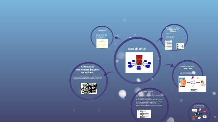 Base de datos by on Prezi