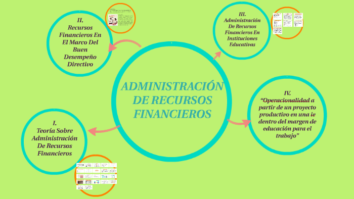 ADMINISTRACION DE RECURSOS FINANCIEROS by Isabella Farrell