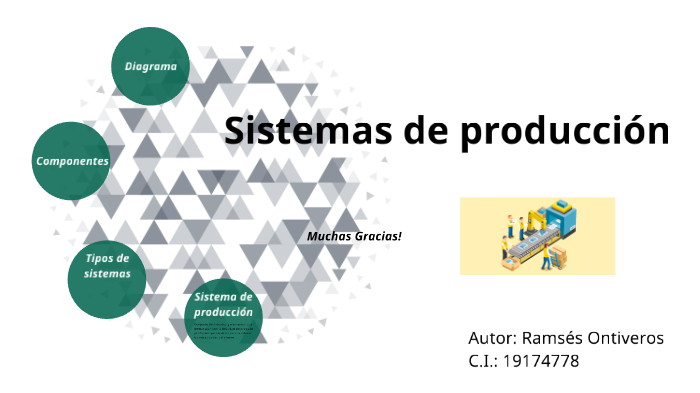 Sistemas de producción by Ramses Ontiveros