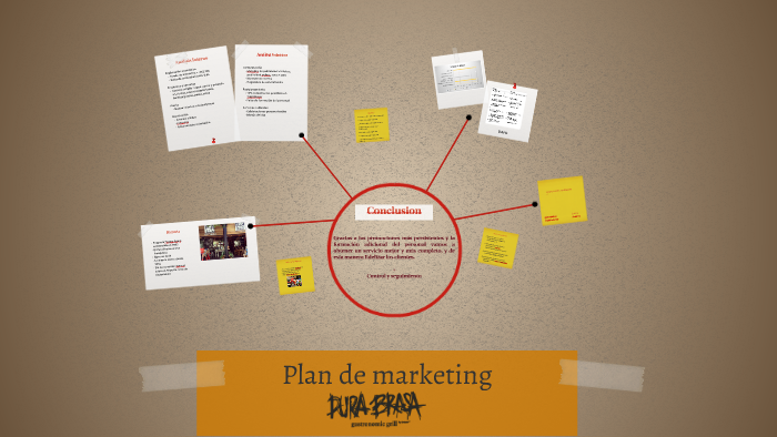 Plan de marketing by Alexandra Gaydarova on Prezi
