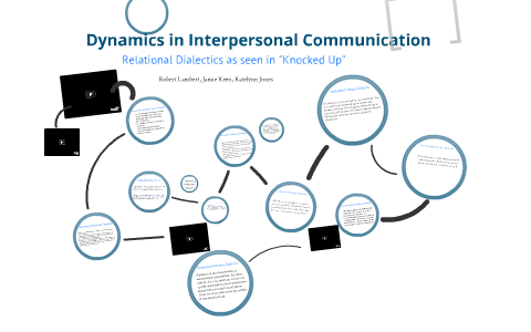 Dynamics of Interpersonal Communication by Robert Lambert on Prezi