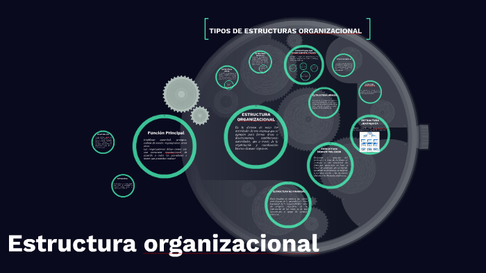 Estructura organizacional by Kevin Rojas on Prezi