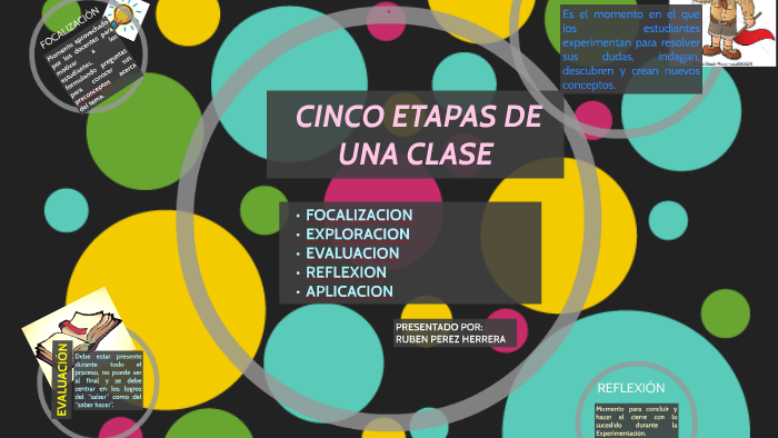 ETAPAS DE UNA CLASE by ruben perez herrera on Prezi