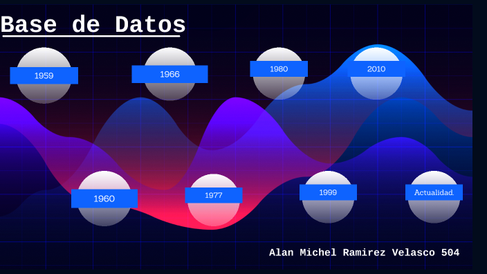 Base De Datos by Alan Michel Ramirez Velasco on Prezi