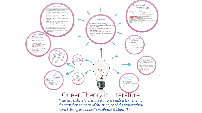 Queer Theory In Literature By Alexa Dumity On Prezi 