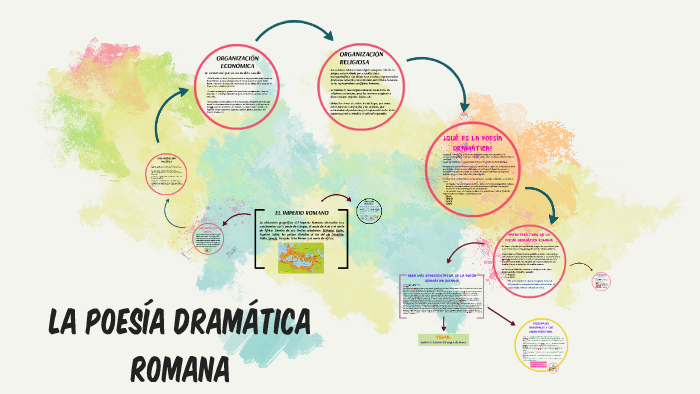 LA POESÍA DRAMÁTICA ROMANA by Fatima Clarissa Hernández Grados on Prezi