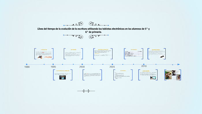 Línea Del Tiempo De La Evolución De La Escritura Utilizando By Karina Coral On Prezi 6837