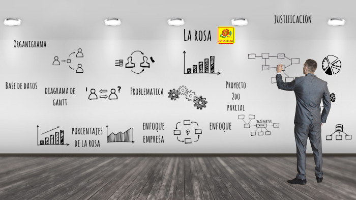 EMPRESA LA ROSA by Chava Flores Garcia on Prezi