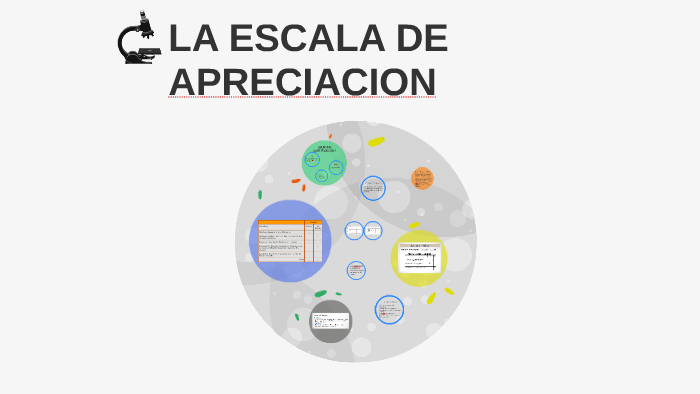 La Escala De Apreciacion By On Prezi 7290