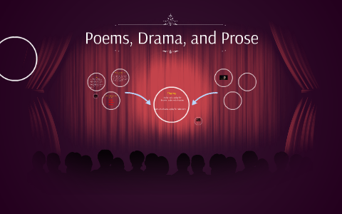 R.L.4.5 Explain the major differences between poems, drama, by Allison ...