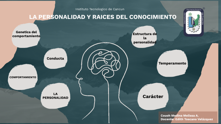 La personalidad y raíces del comportamiento. by melissa couoh medina on