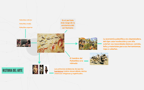 ARTE PALEOLÍTICO by Guillermo Tesarevich on Prezi