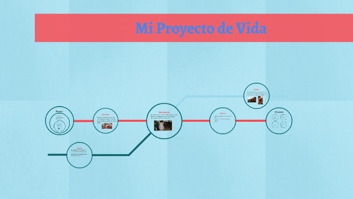 Mi Proyecto de Vida by Maria Alessia Vivas on Prezi