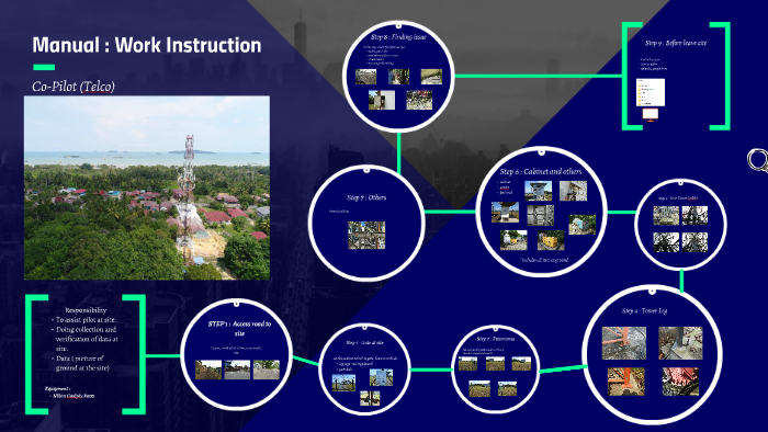 Manual : Work Instruction by add kayo on Prezi