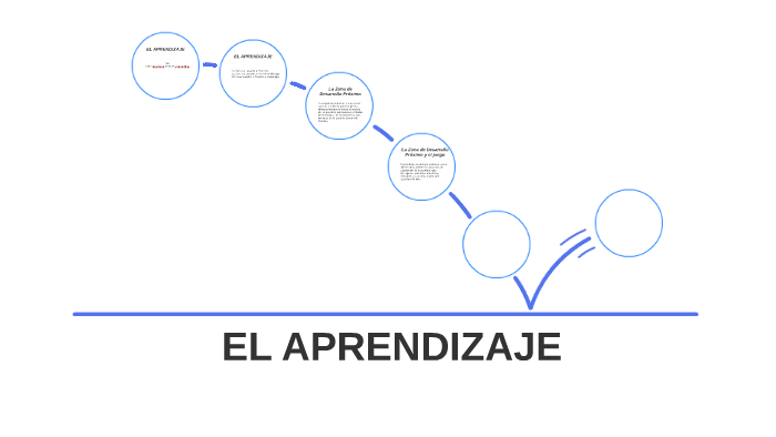 EL APRENDIZAJE by lina hoyos on Prezi