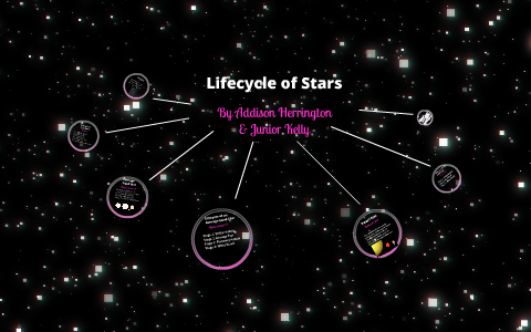 Lifecycle of Stars by Addison Herrington on Prezi