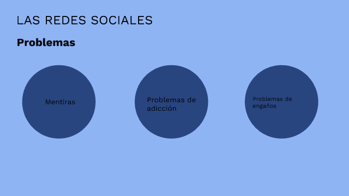Las redes sociales by Breiner Alexis Mendoza Rodriguez on Prezi