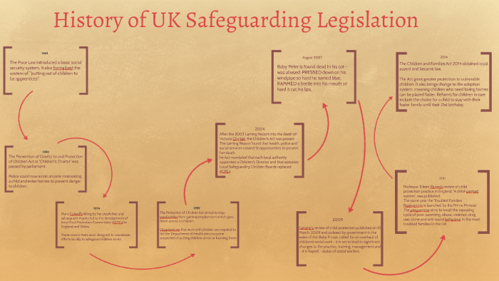 safeguarding legislation