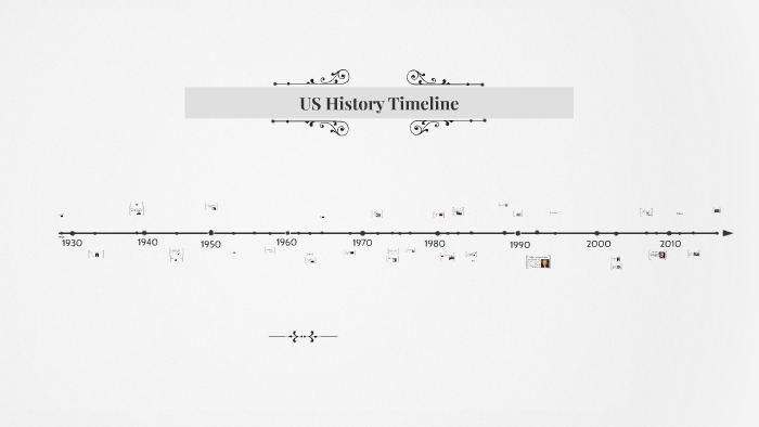US History Timeline by Julianne Walker- Crawford on Prezi