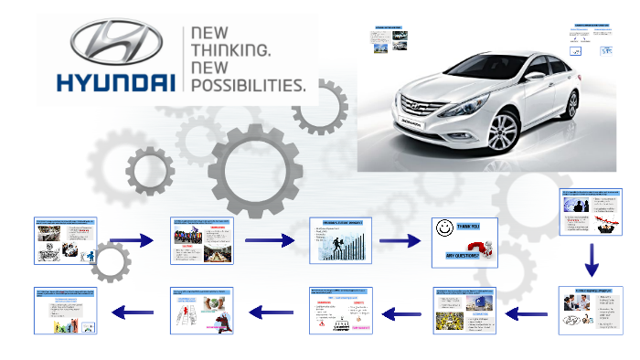 Hyundai Organizational Chart