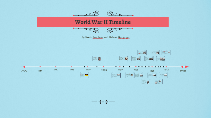 World War Ii Timeline By Sarah