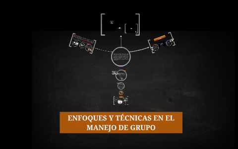 ENFOQUES Y TÉCNICAS EN EL MANEJO DE GRUPO by Daniel Valdez on Prezi