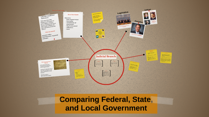 federalism-chart