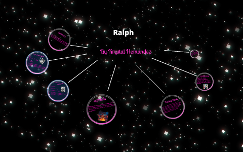 Character Analysis by krystal hernandez on Prezi