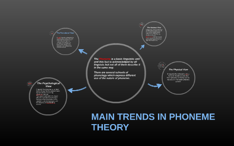 Main trends. The functional approach to phoneme Theory. Abstract view of the phoneme. The Copenhagen trend. Louis Hjelmslev and the abstract view of the phoneme;. The abstract approach to phoneme Theory.