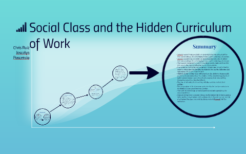 Реферат: From Social Class And The Hidden Curriculum
