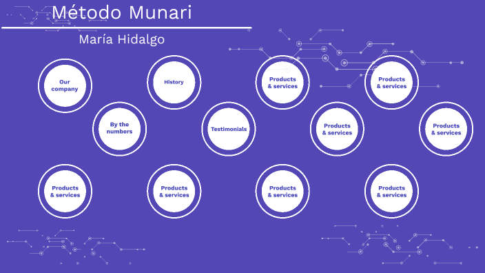 Linea de tiempo by MARÍA FERNANDA HIDALGO GONZÁLEZ on Prezi