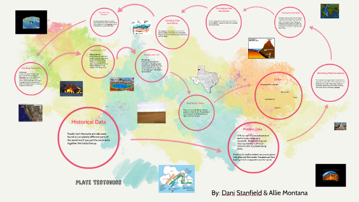 Plate Tectonics by A Montana on Prezi